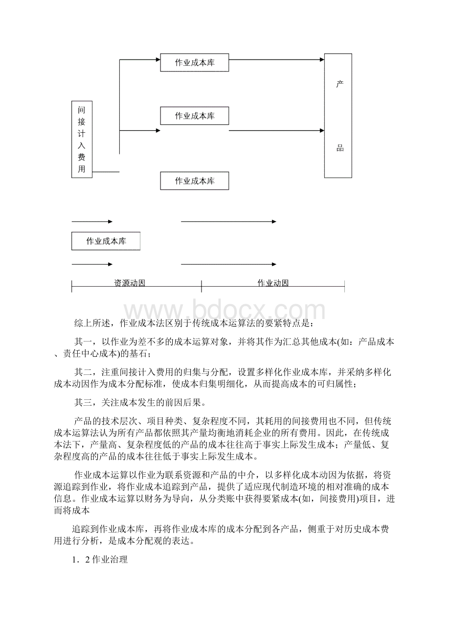 作业成本法的基本原理Word格式文档下载.docx_第2页