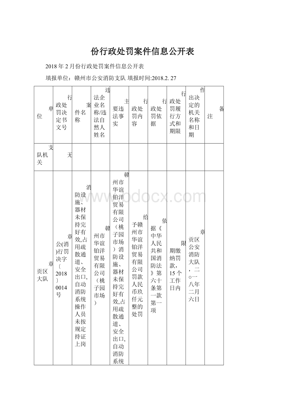 份行政处罚案件信息公开表.docx