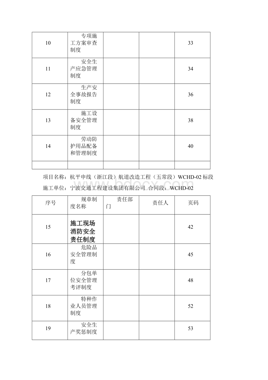 施工单位安全生产管理制度Word文档格式.docx_第2页