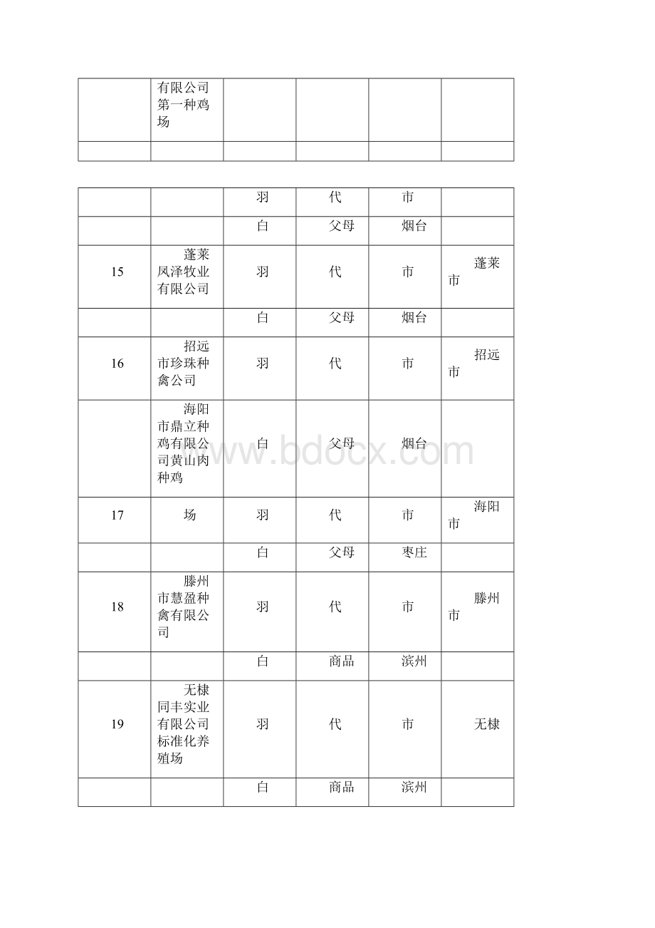 山东养鸡场名录.docx_第3页