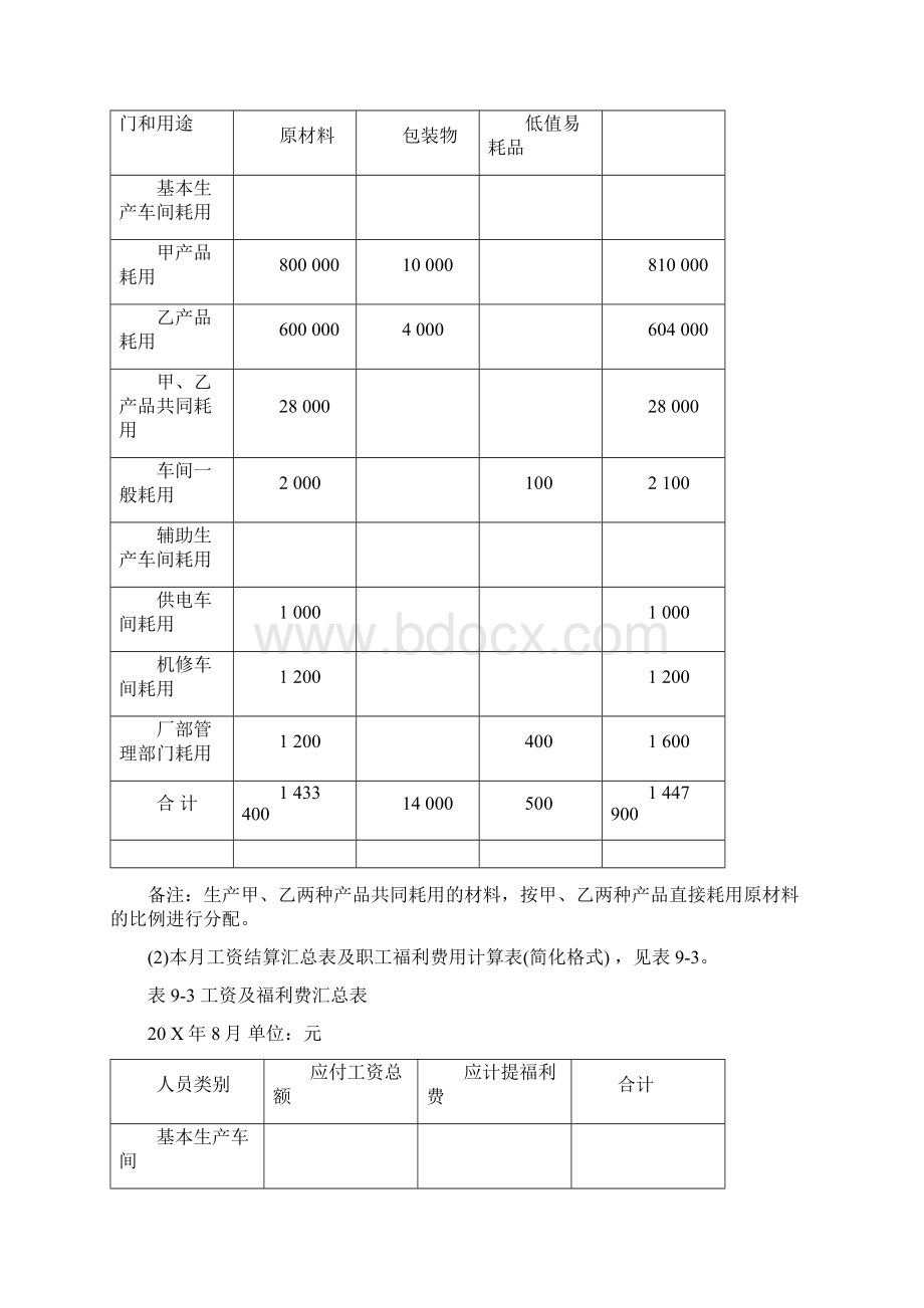 案例7品种法下的成本计算案例讲解学习.docx_第2页