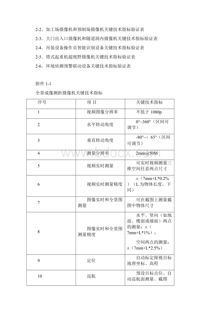 关于进一步明确工程项目远程视频Word格式文档下载.docx_第3页