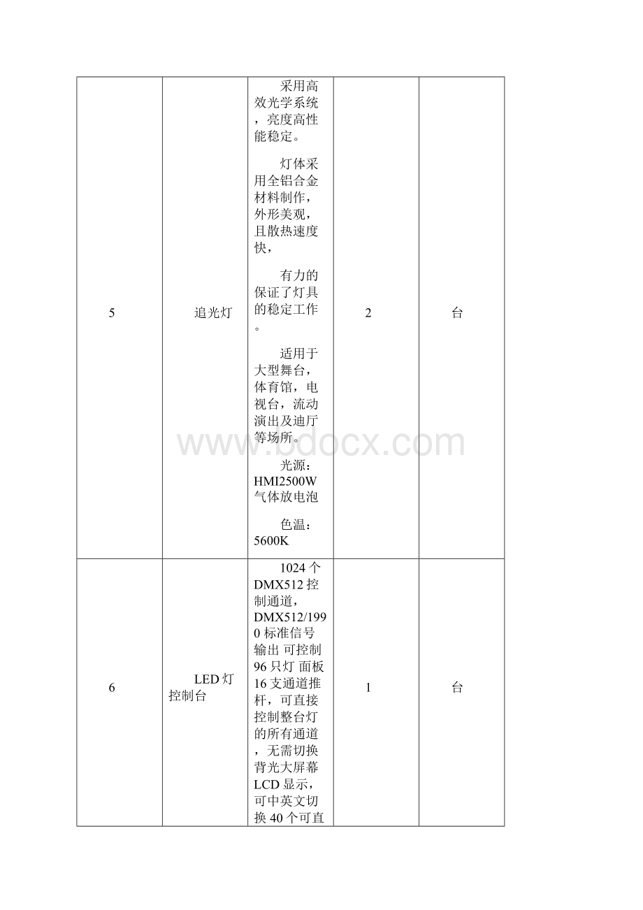 46山东聊城第七中学改扩建工程多功能报告厅音频系统采购项目技术要求.docx_第3页