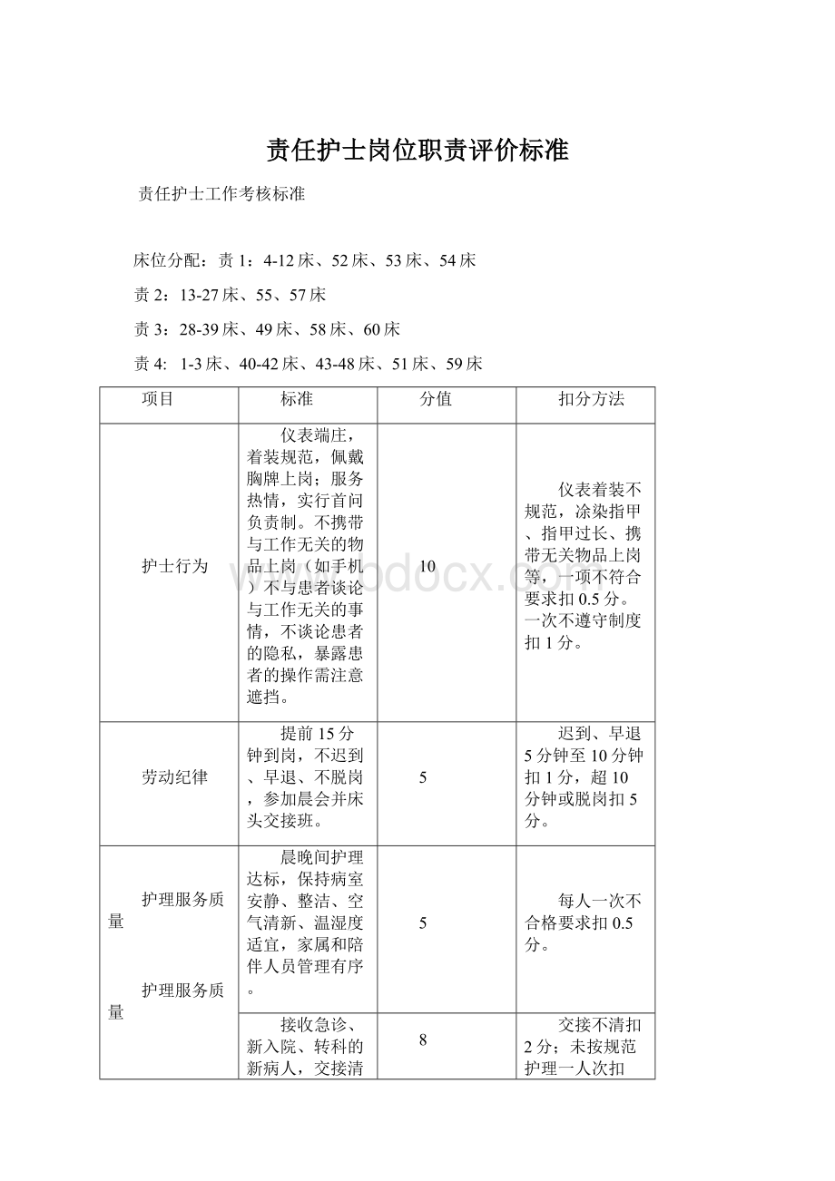 责任护士岗位职责评价标准.docx_第1页