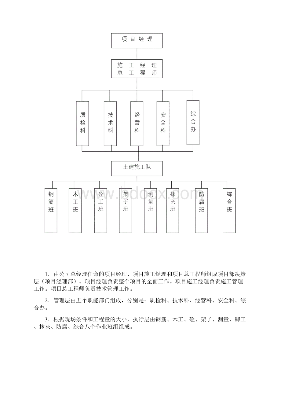 调节池施工方案.docx_第3页