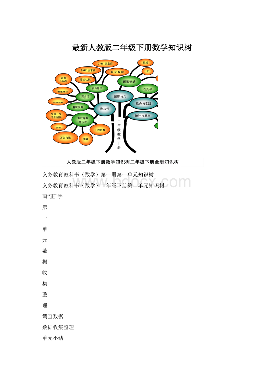 最新人教版二年级下册数学知识树.docx