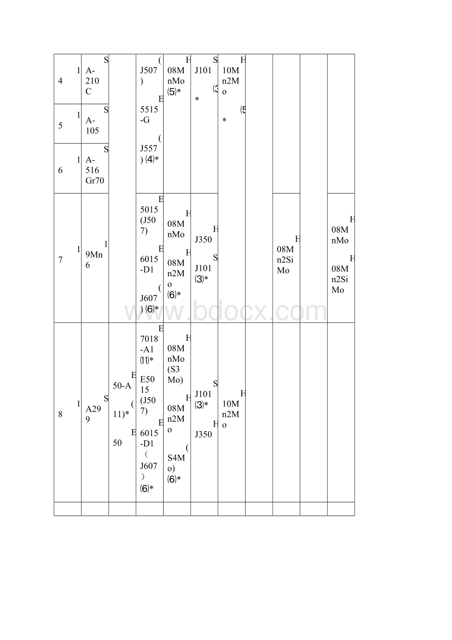 焊接材料的选用2.docx_第3页