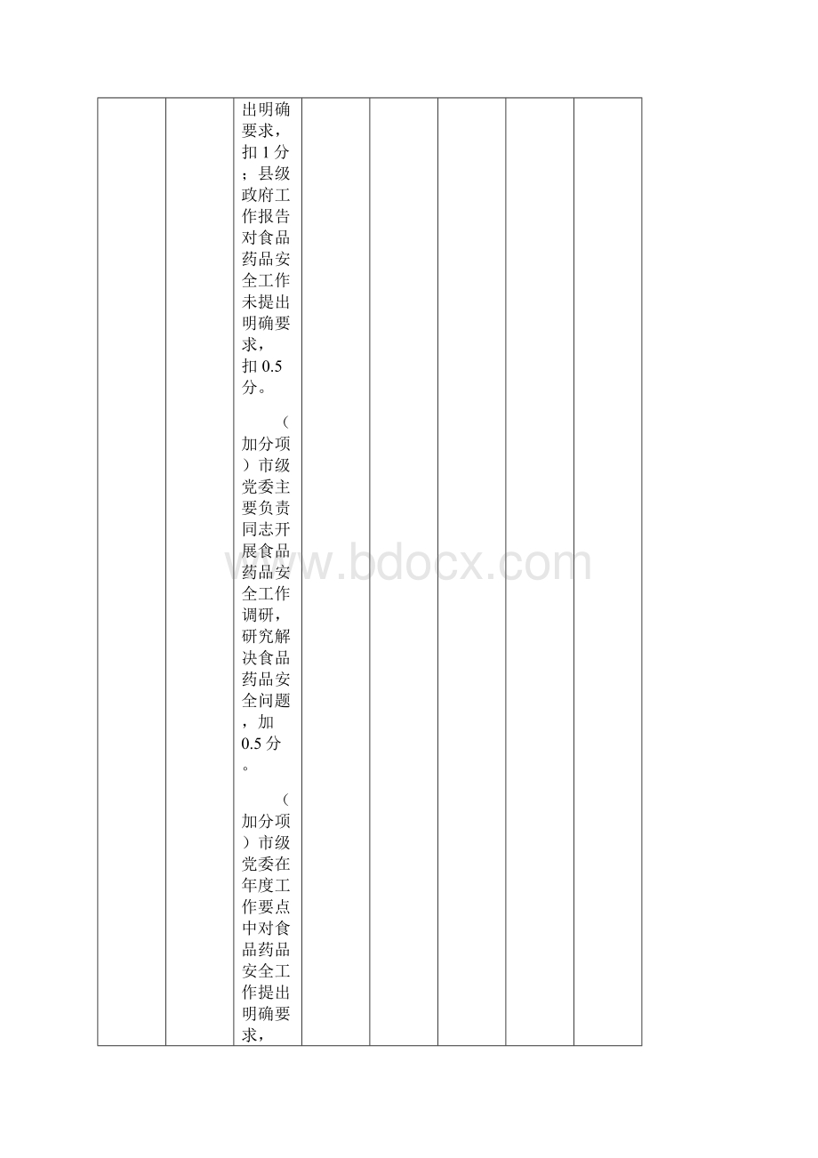 省食品药品安全工作评议考核细则食药监系统任.docx_第3页