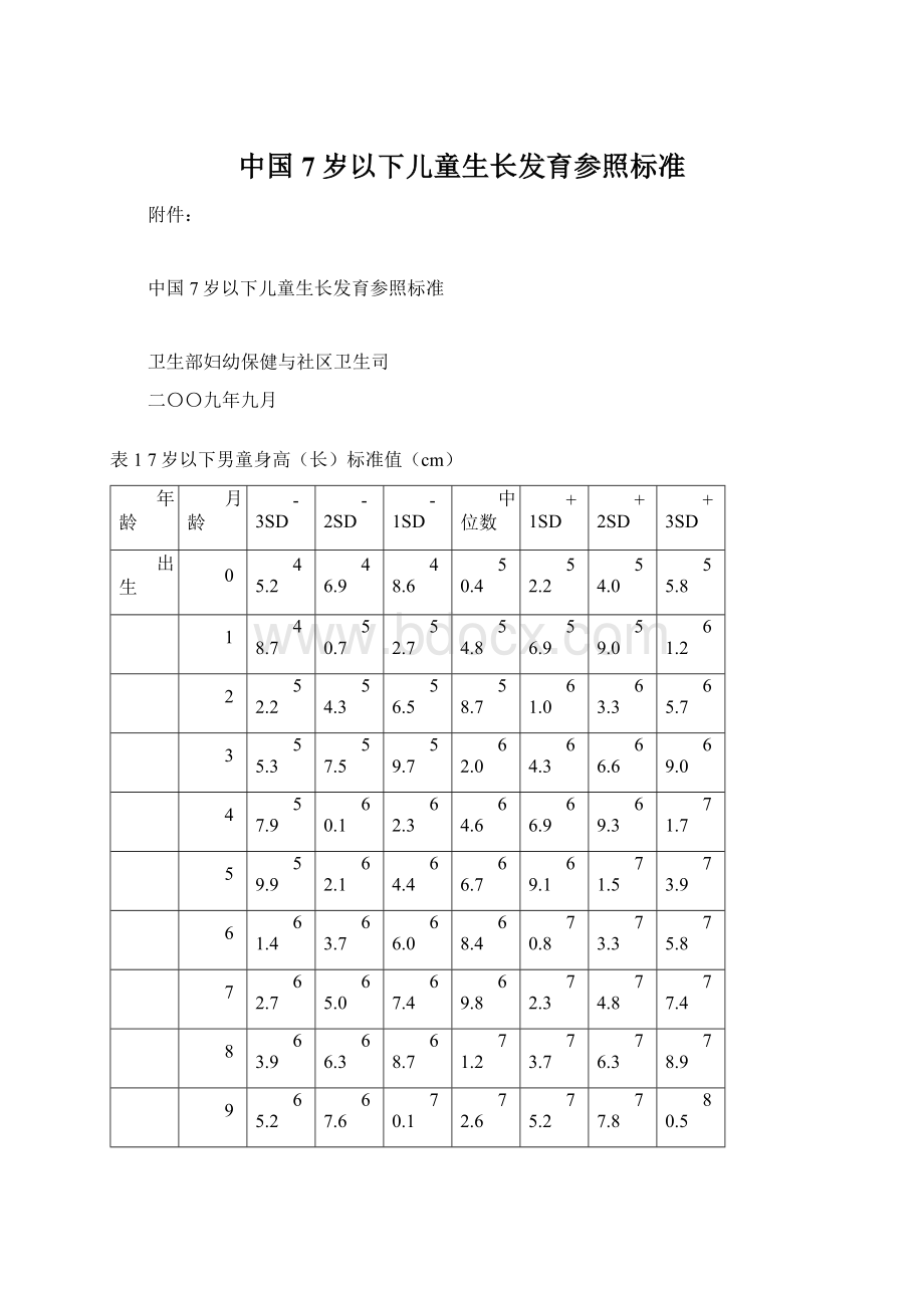 中国7岁以下儿童生长发育参照标准.docx