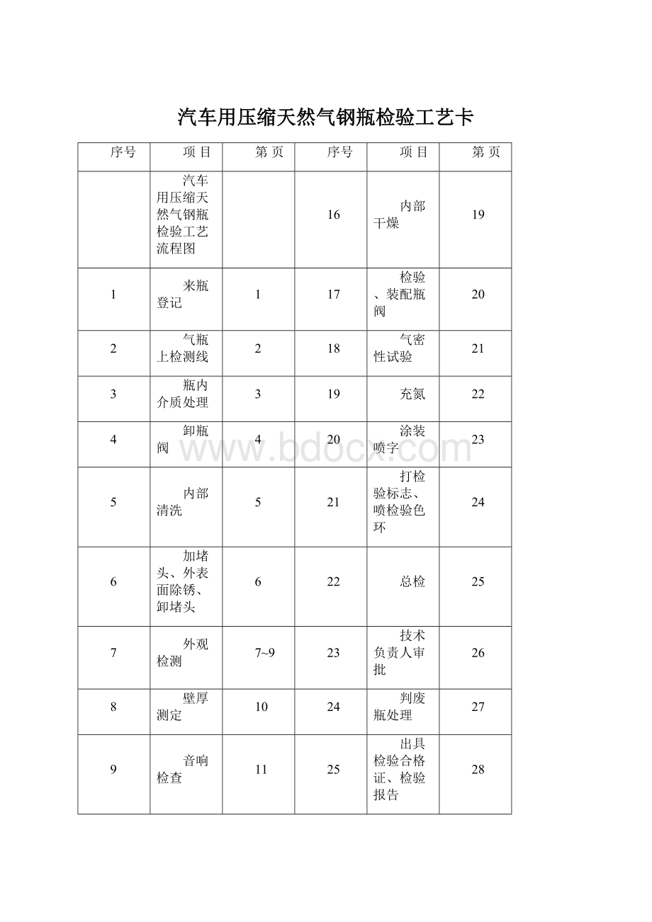 汽车用压缩天然气钢瓶检验工艺卡.docx