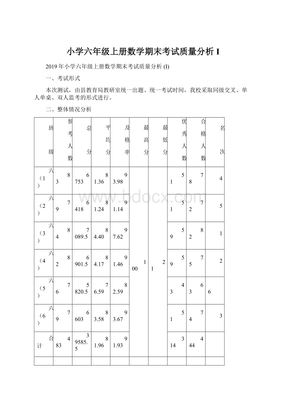 小学六年级上册数学期末考试质量分析 IWord格式文档下载.docx