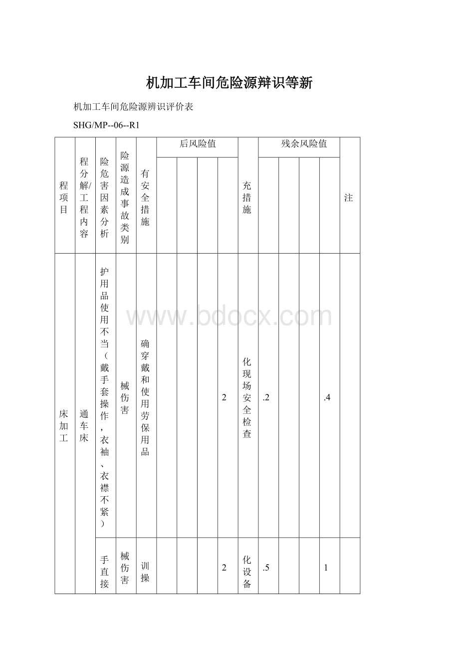 机加工车间危险源辩识等新Word格式.docx