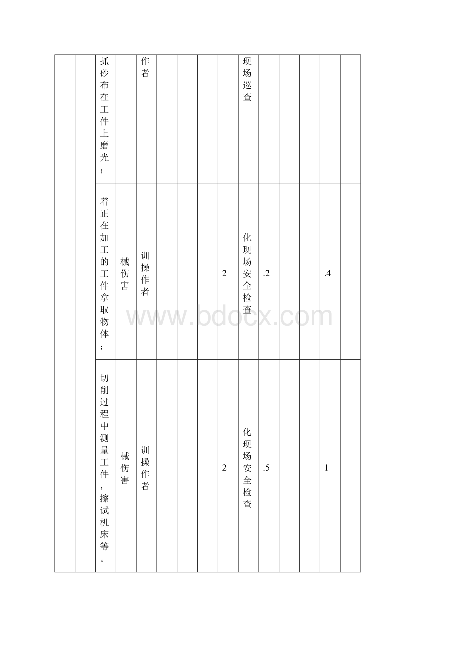 机加工车间危险源辩识等新.docx_第2页