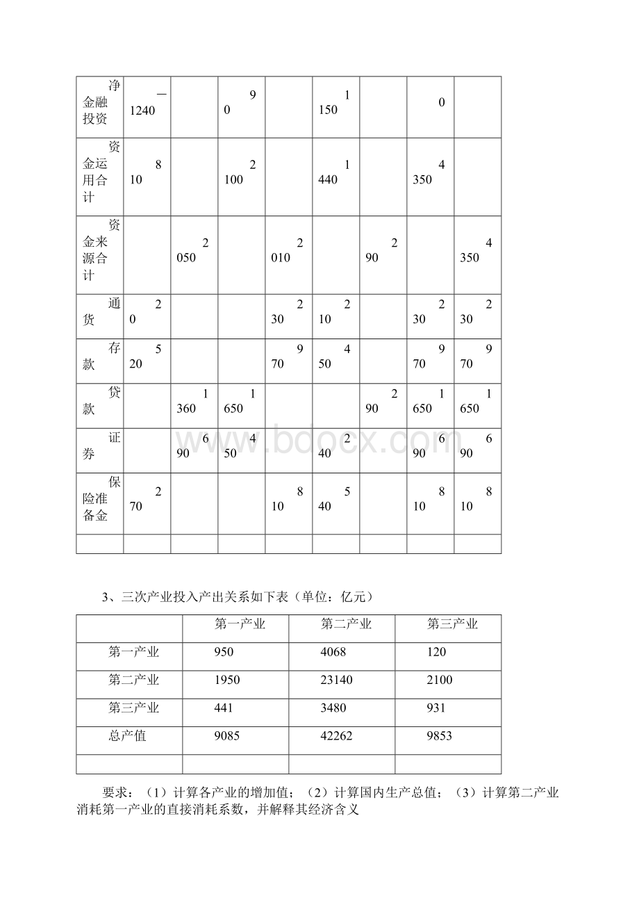 国民经济核算计算题资料.docx_第2页