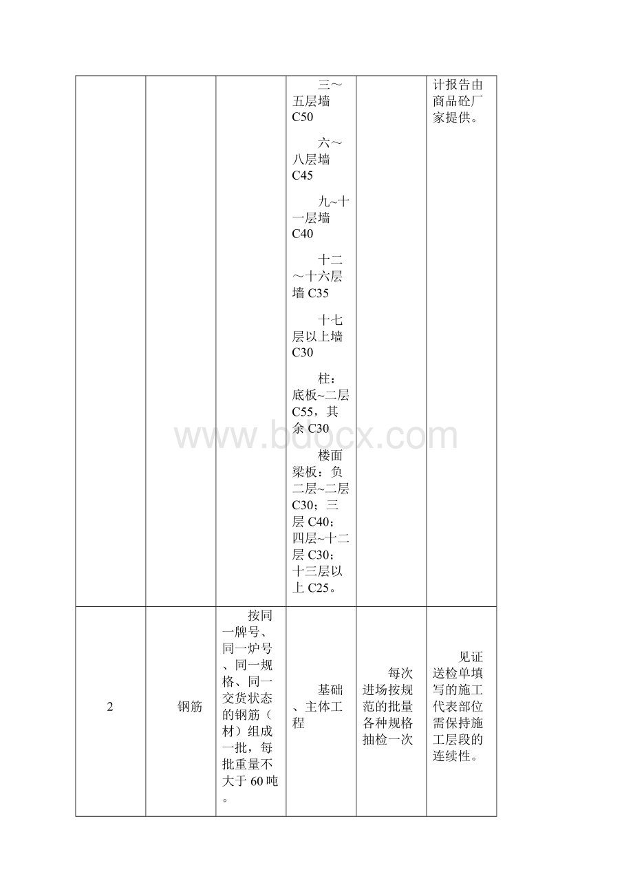 试验计划台帐要点.docx_第3页