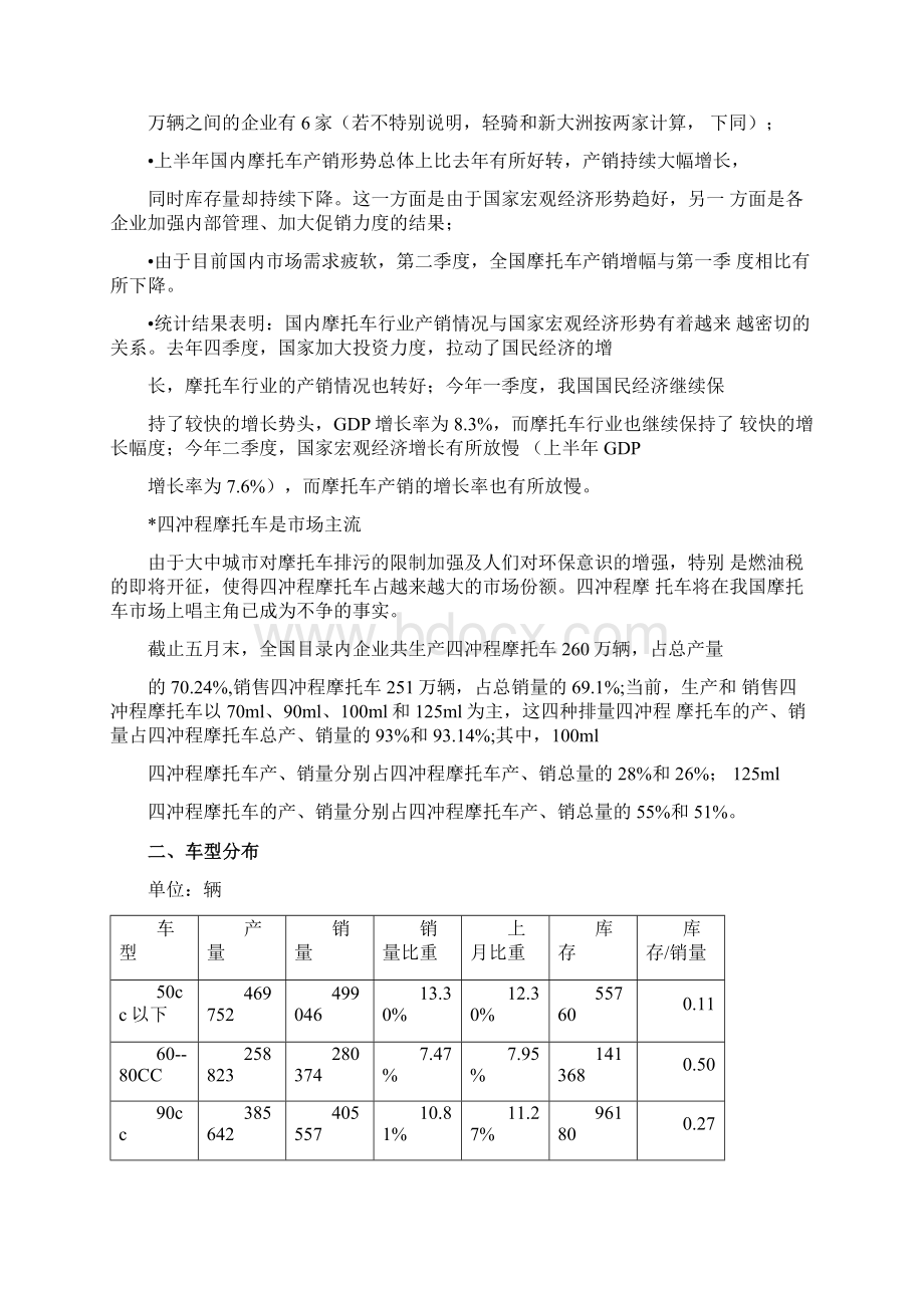 摩托车产销数据分析.docx_第2页