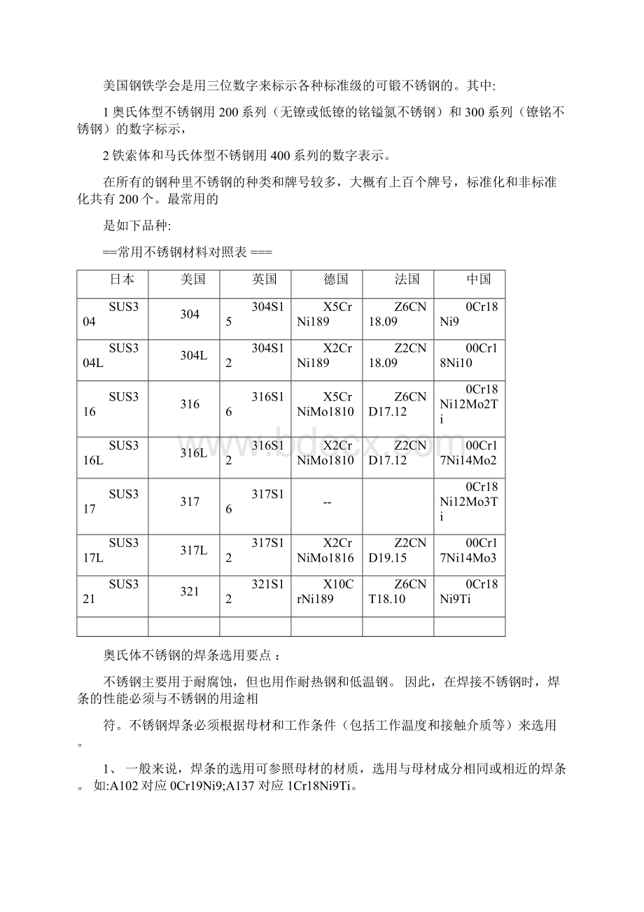 304不锈钢的腐蚀Word文档下载推荐.docx_第3页