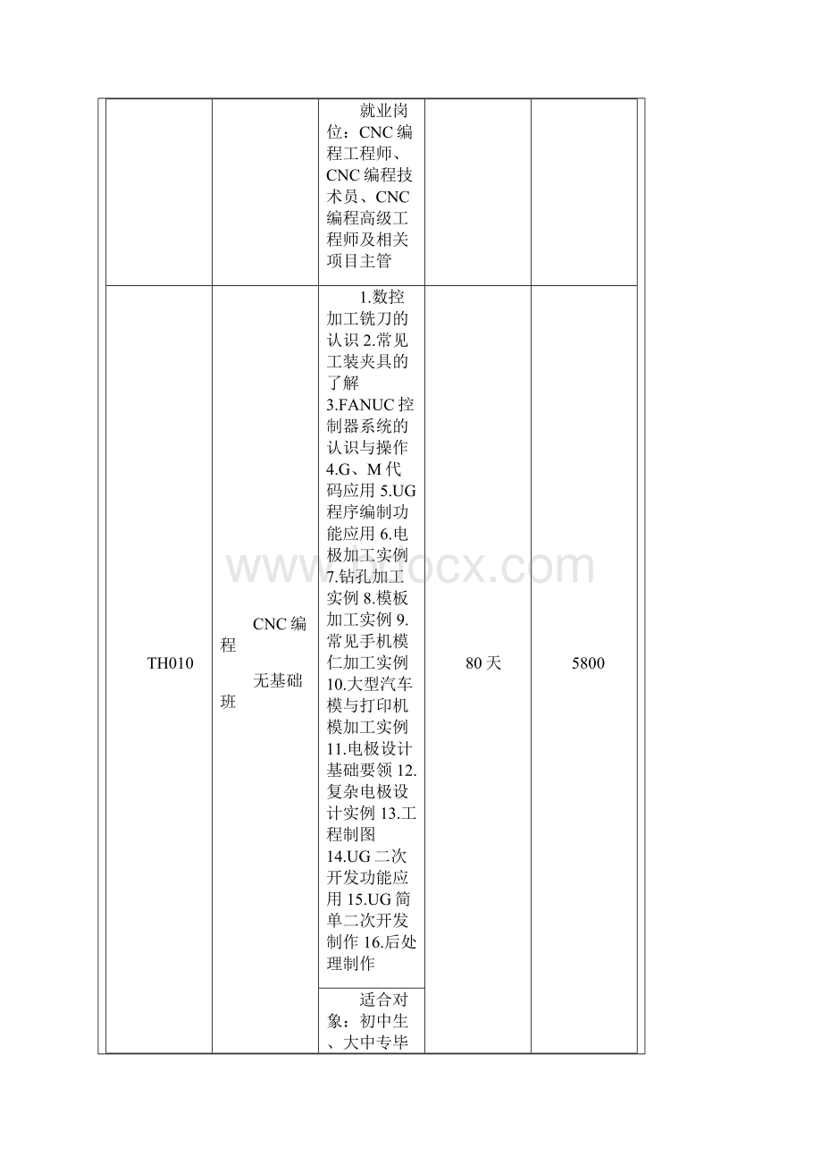 CNC编程.docx_第2页