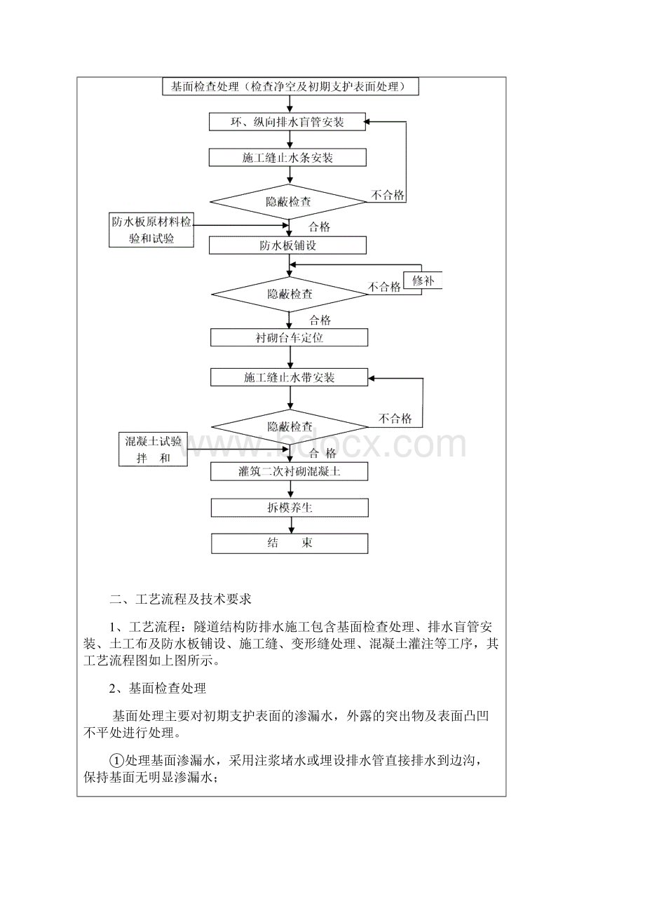 隧道防排水工程技术交底Vc文档格式.docx_第3页