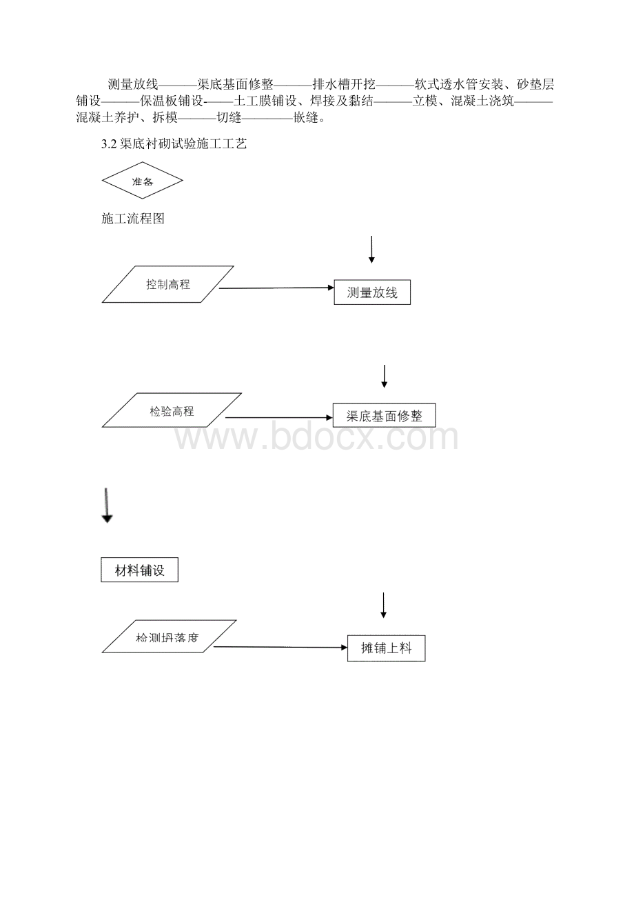 渠底衬砌施工方案.docx_第2页