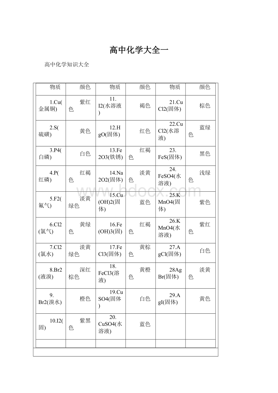 高中化学大全一Word格式.docx