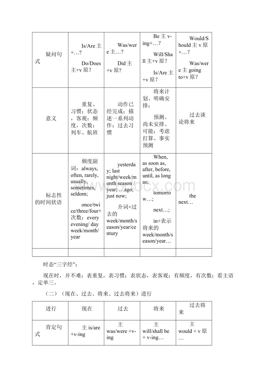 雅思英语语法讲义.docx_第2页