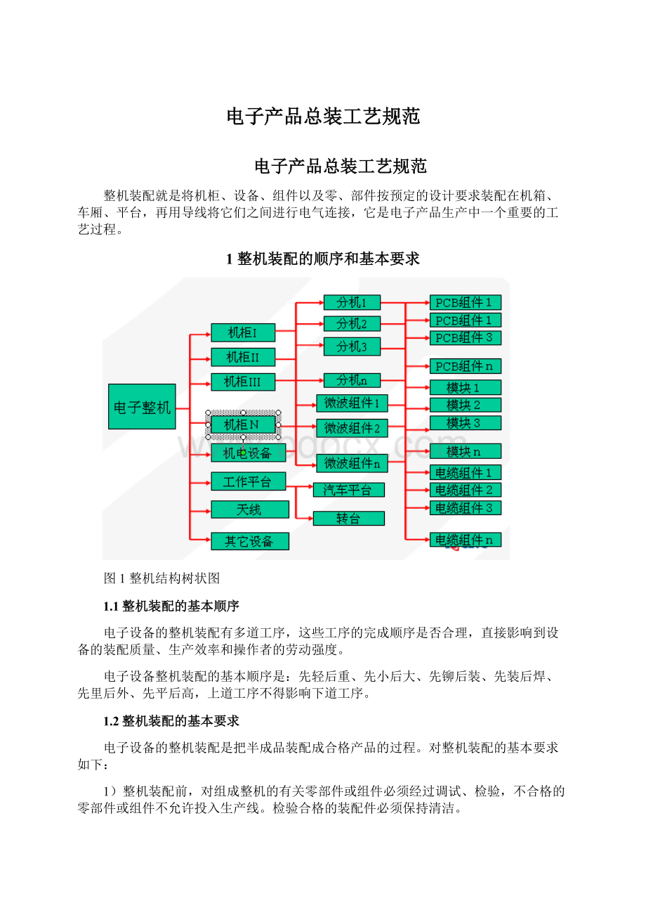 电子产品总装工艺规范Word文档格式.docx_第1页