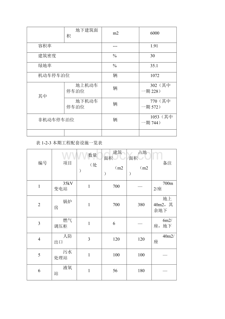 中医药大学第二附属医院迁址一期工程申请立项环境影响评估报告书简本.docx_第3页