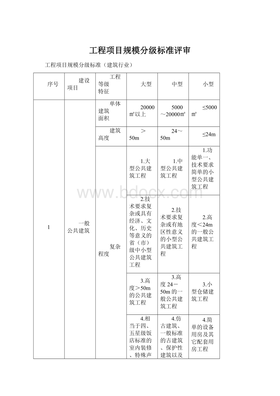 工程项目规模分级标准评审Word格式文档下载.docx