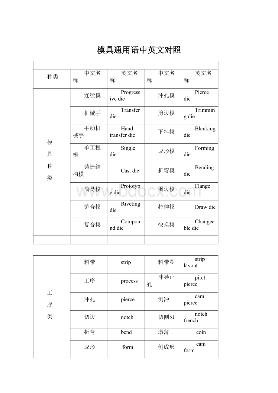 模具通用语中英文对照Word格式文档下载.docx