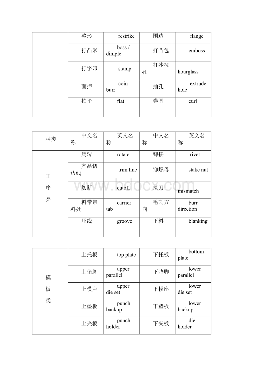 模具通用语中英文对照Word格式文档下载.docx_第2页