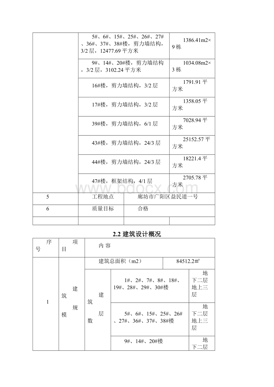 廊坊君正花园一期工程项目施工组织设计Word文件下载.docx_第3页