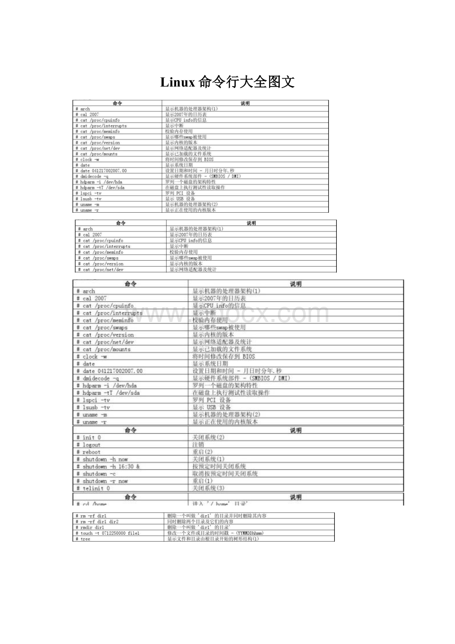 Linux命令行大全图文Word文档格式.docx