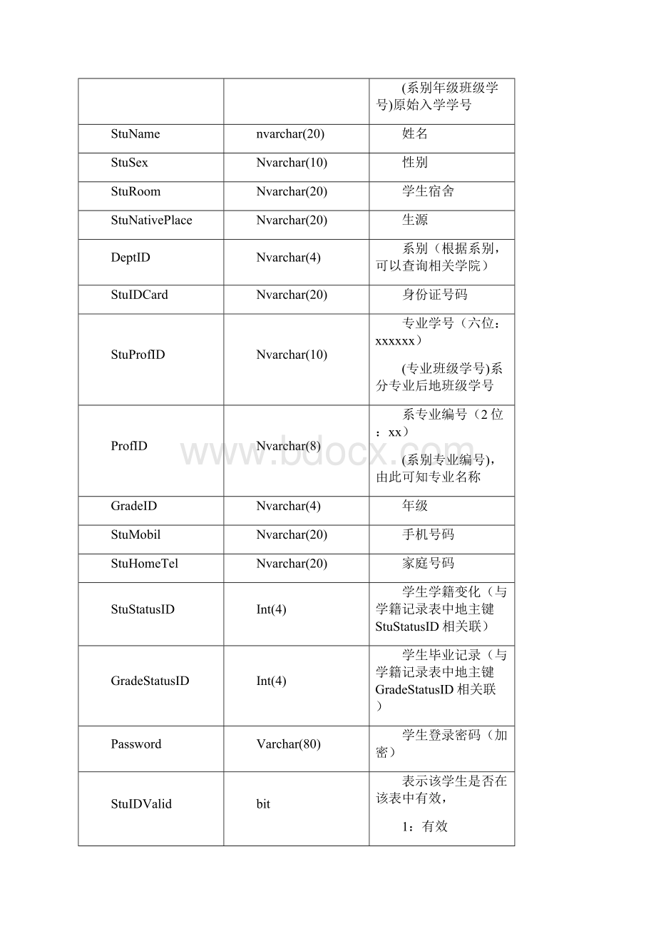 学籍管理详细分析说明书Word文档格式.docx_第3页