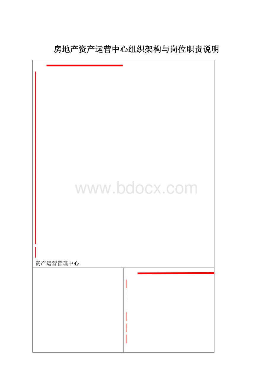 房地产资产运营中心组织架构与岗位职责说明.docx_第1页