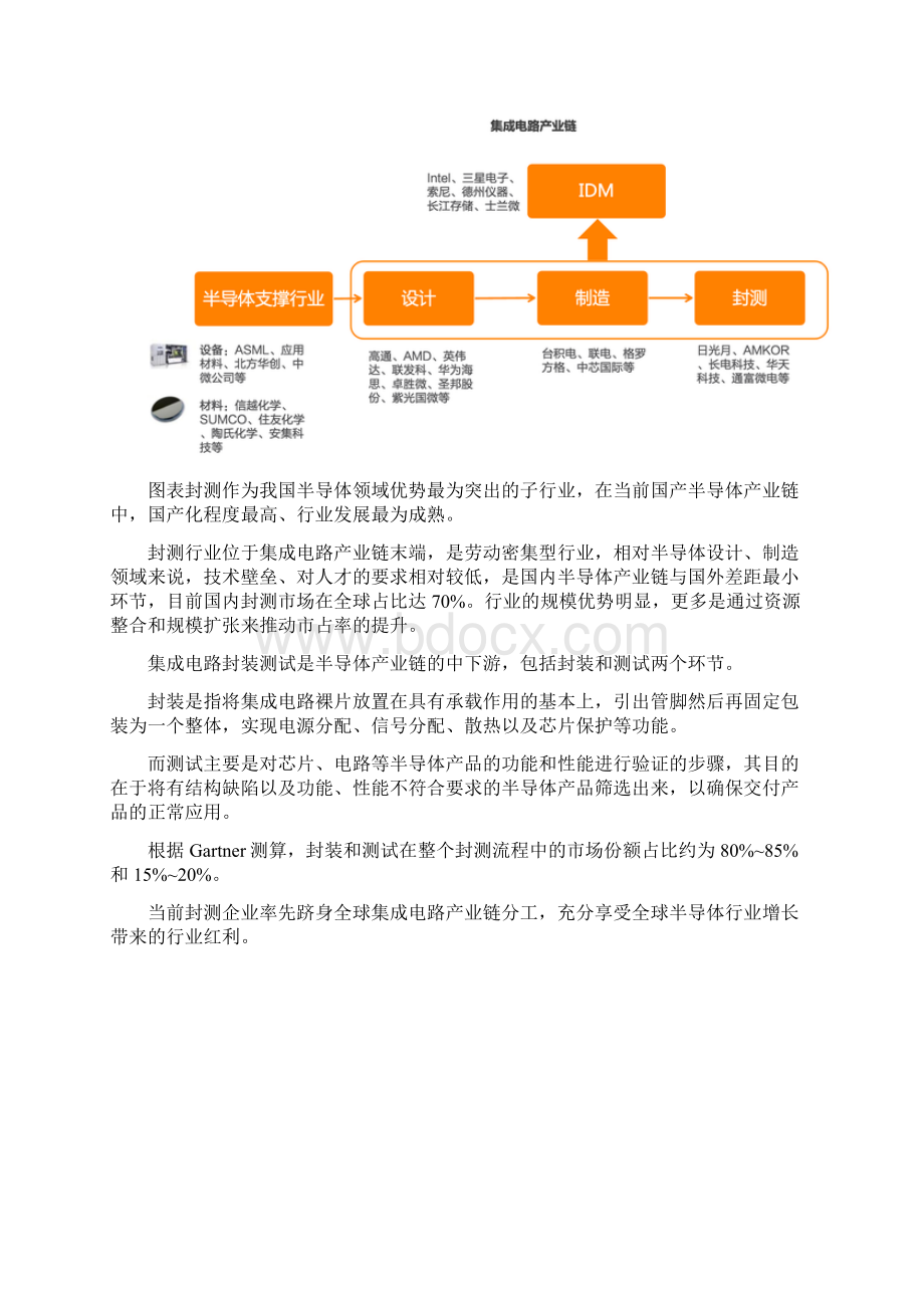 半导体封测国产化成熟度最高环节Word文档下载推荐.docx_第2页