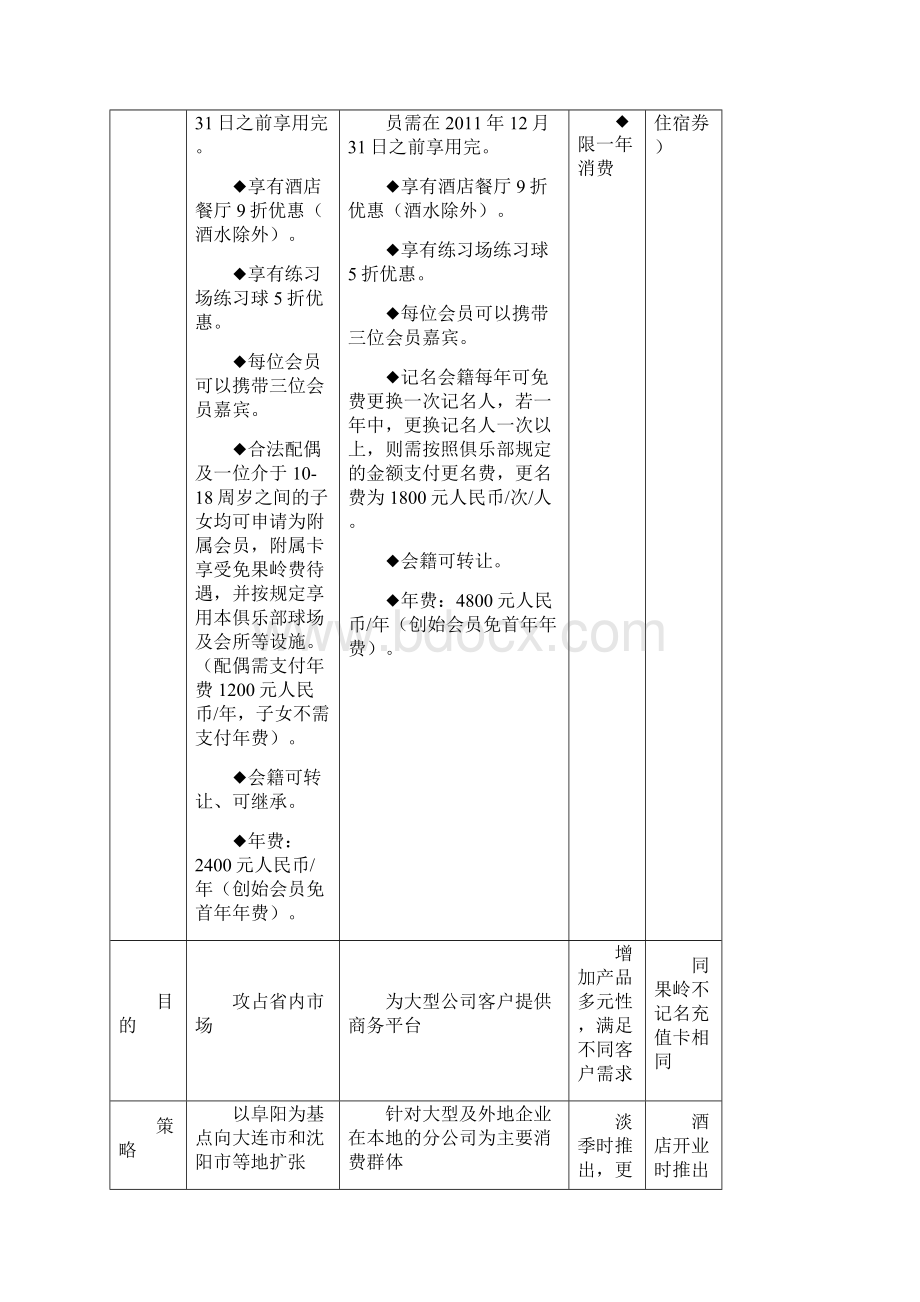 高尔夫俱乐部全年营销方案书word.docx_第3页