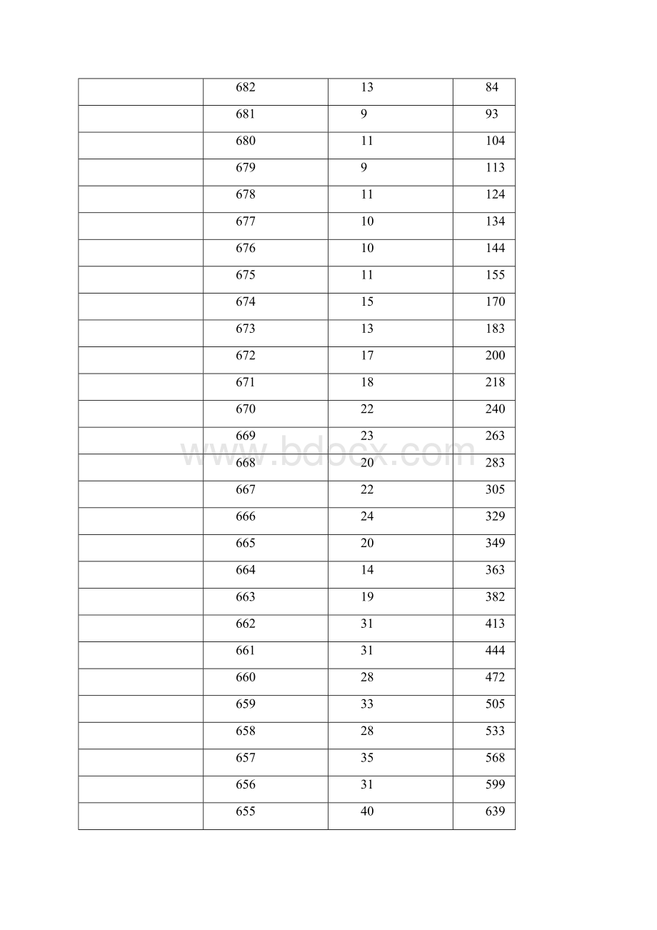 重庆市高考一分一档表.docx_第2页