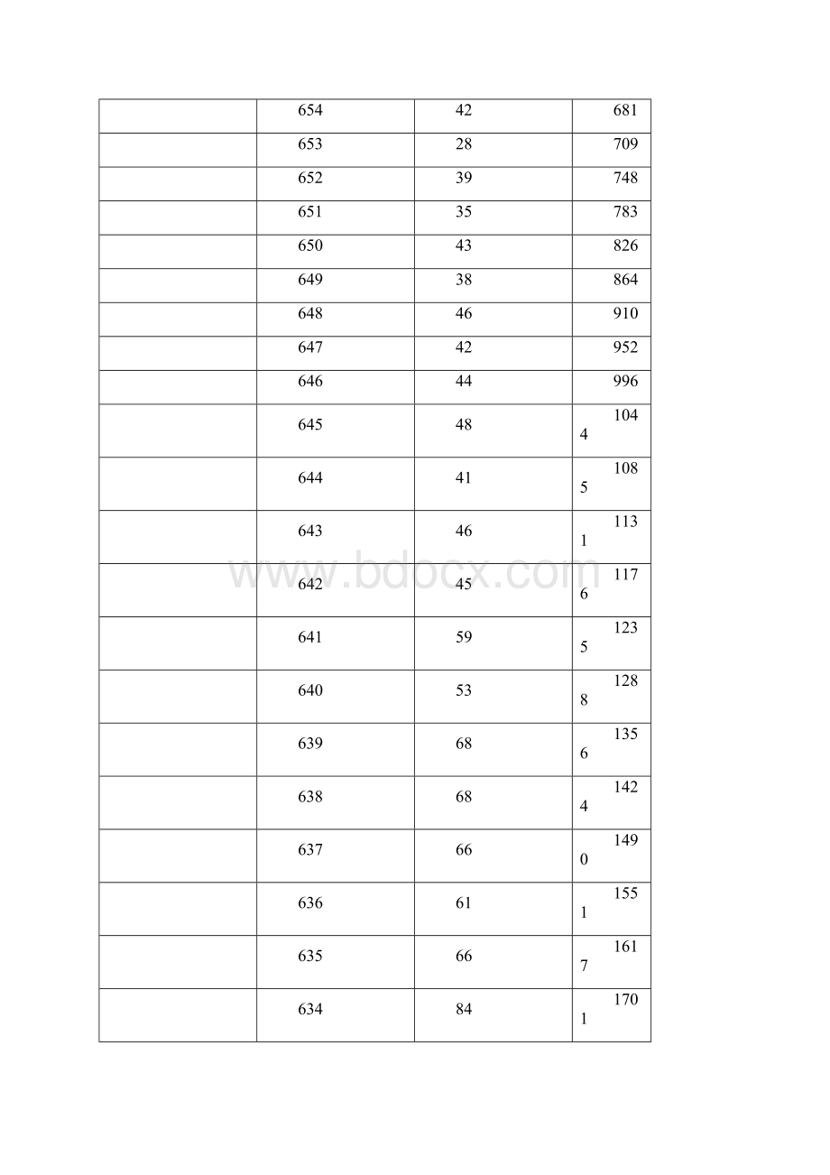 重庆市高考一分一档表.docx_第3页