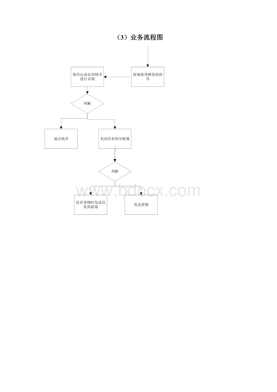 软件工程课程设计饮料销售机Word文档下载推荐.docx_第3页