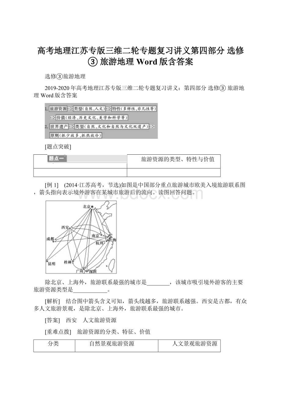 高考地理江苏专版三维二轮专题复习讲义第四部分 选修③ 旅游地理 Word版含答案Word下载.docx