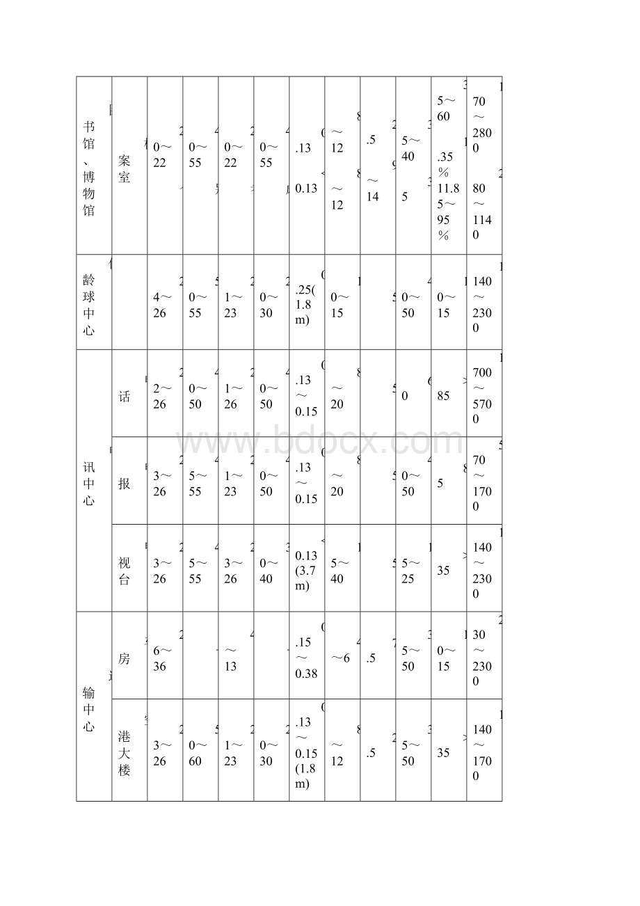 暖通空调系统设计手册.docx_第3页