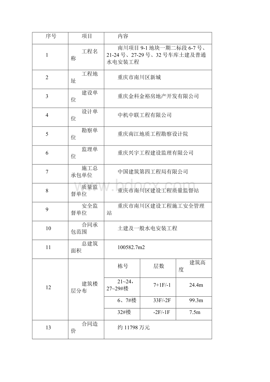 塔吊基础施工方案Word格式.docx_第2页