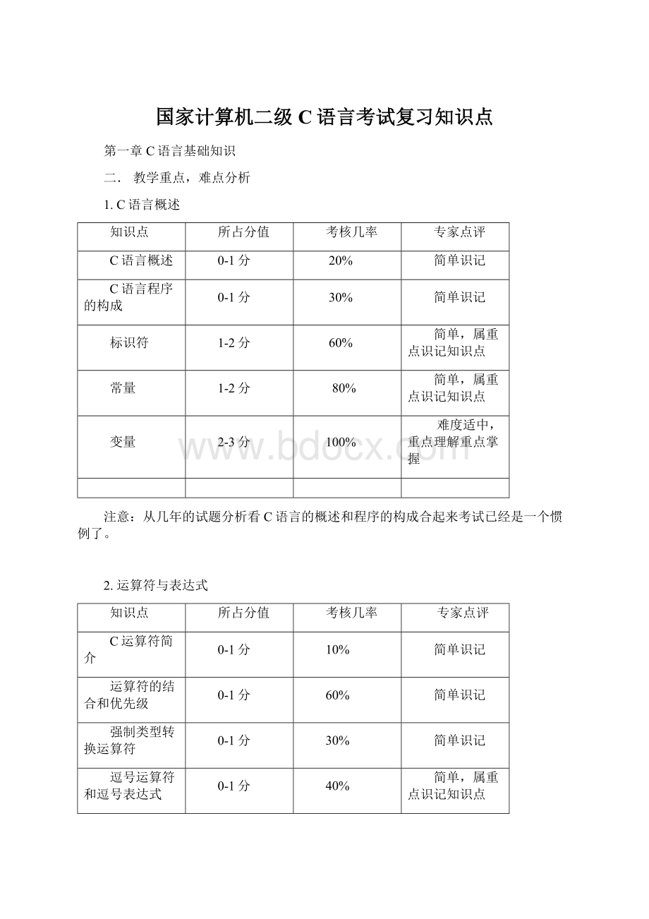 国家计算机二级C语言考试复习知识点.docx