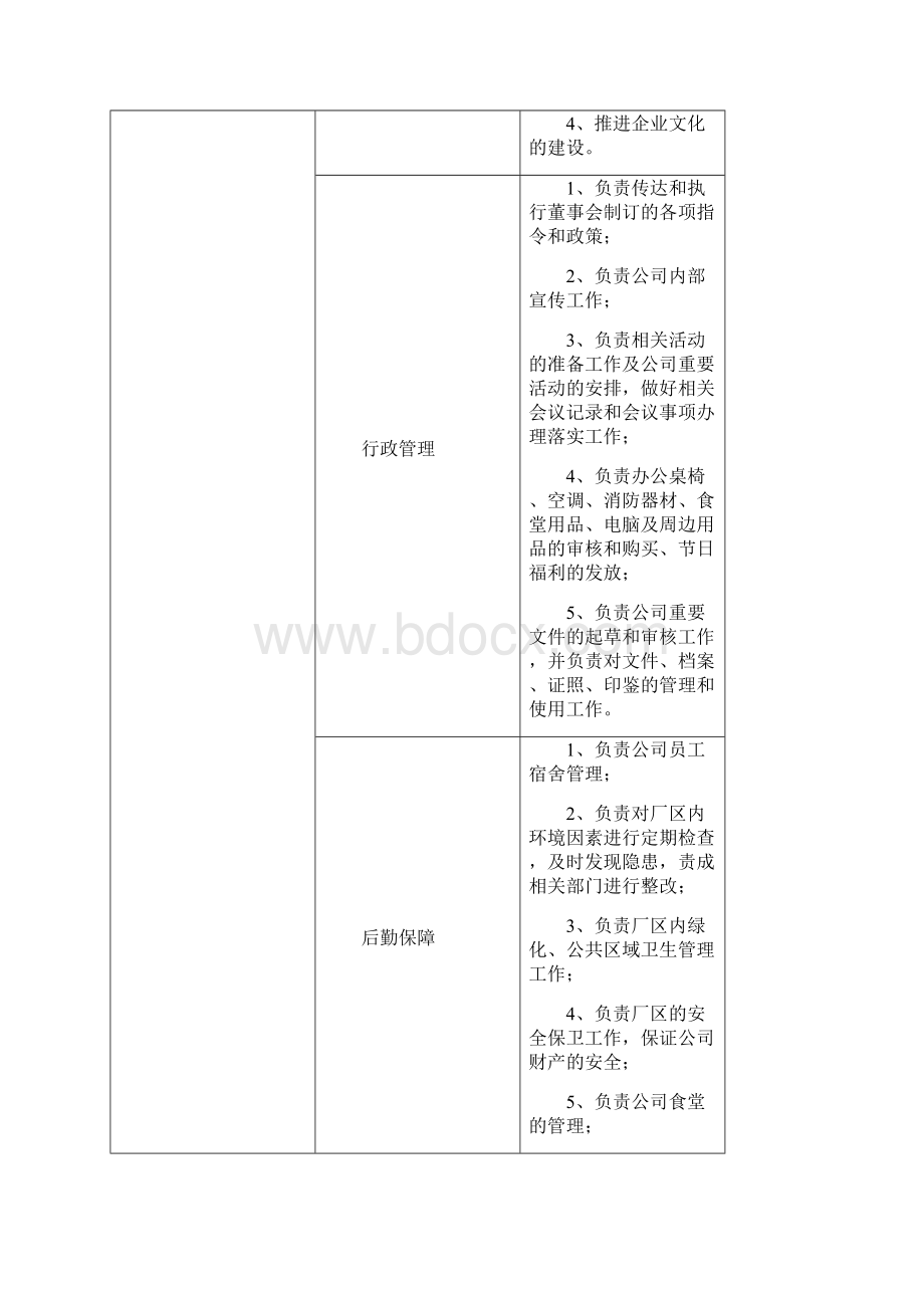 各机构工作职职责Word文档格式.docx_第2页