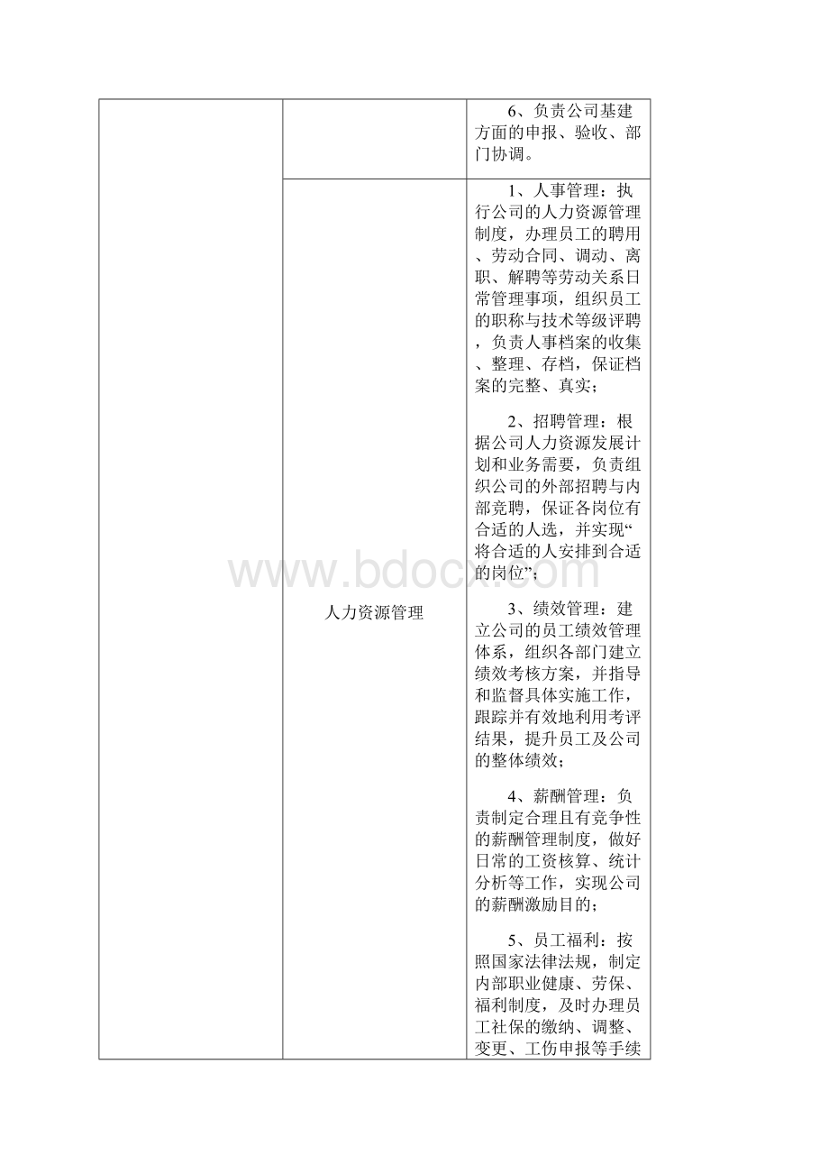 各机构工作职职责Word文档格式.docx_第3页