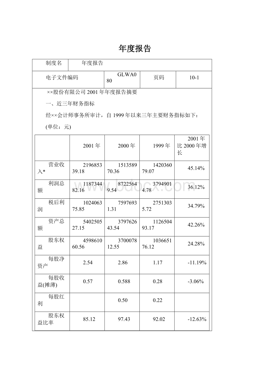 年度报告Word下载.docx