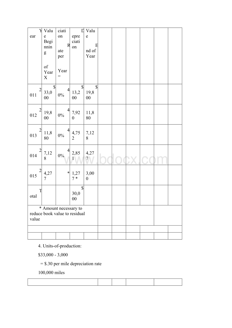 中级财务会计英文版课后答案chap06.docx_第2页