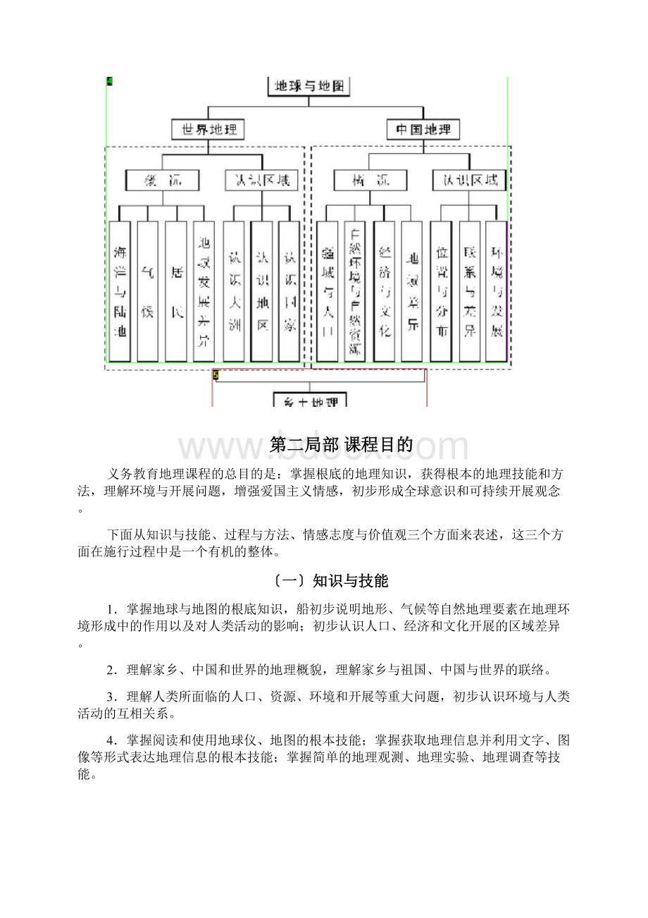 版初中地理课程标准.docx_第3页