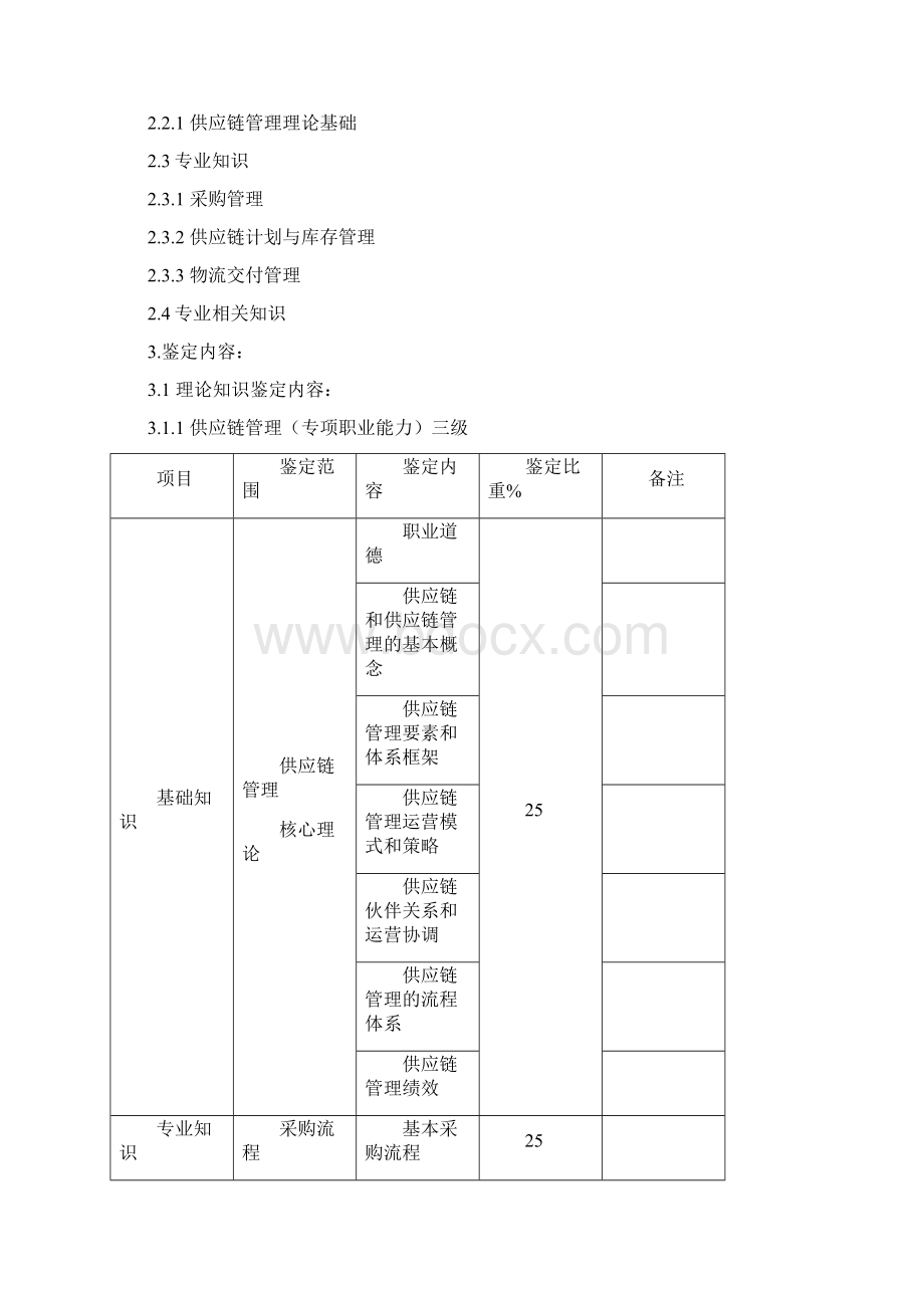 最新供应链管理职业能力鉴定考核大纲.docx_第3页